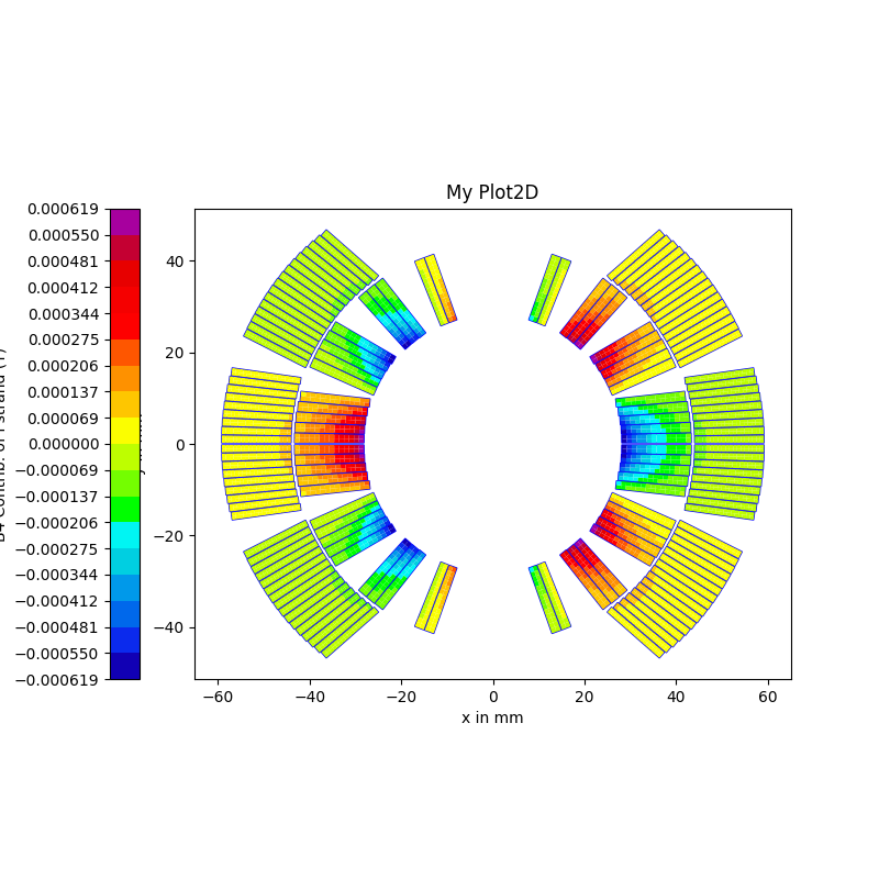 My Plot2D